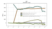 Accumulated Other Comprehensive Income Loss Net Of Tax