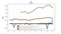 Income Tax Expense Benefit