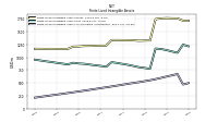 Finite Lived Intangible Assets Accumulated Amortization