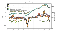 Income Loss From Continuing Operations 
Before Income Taxes Extraordinary Items Noncontrolling Interest