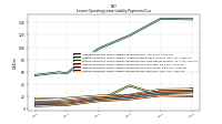 Lessee Operating Lease Liability Payments Due Year Four