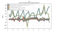 Increase Decrease In Accounts Receivable