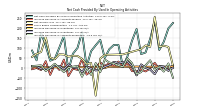 Increase Decrease In Inventories