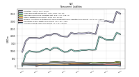 Accrued Income Taxes Noncurrent