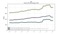 Property Plant And Equipment Net