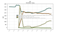 Accumulated Other Comprehensive Income Loss Net Of Tax