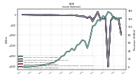 Operating Income Loss