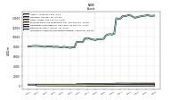 Intangible Assets Net Excluding Goodwill