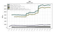 Intangible Assets Net Excluding Goodwill