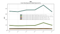 Lessee Operating Lease Liability Payments Due Year Four