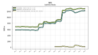 Short Term Borrowings