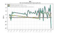 Share Based Compensation