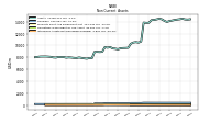 Intangible Assets Net Excluding Goodwill