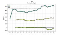 Accumulated Other Comprehensive Income Loss Net Of Tax