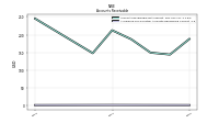 Allowance For Doubtful Accounts Receivable Current