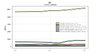 Employee Related Liabilities Current