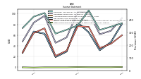 Other Comprehensive Income Loss Net Of Tax