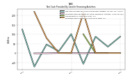 Proceeds From Issuance Of Long Term Debt