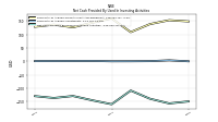 Net Cash Provided By Used In Investing Activities