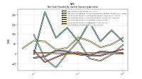 Increase Decrease In Inventories