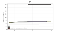 Weighted Average Number Of Shares Outstanding Basic