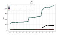 Intangible Assets Net Excluding Goodwill
