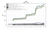Intangible Assets Net Excluding Goodwill