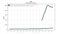Interest And Dividend Income Operating