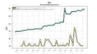 Payments For Repurchase Of Common Stock