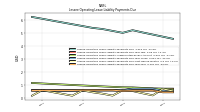 Lessee Operating Lease Liability Payments Due Year Four