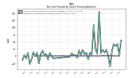 Payments For Repurchase Of Common Stock