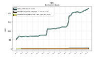 Intangible Assets Net Excluding Goodwill