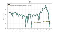Common Stock Dividends Per Share Declared