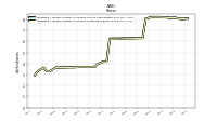 Weighted Average Number Of Shares Outstanding Basic