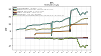 Accumulated Other Comprehensive Income Loss Net Of Tax