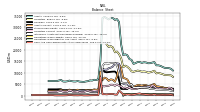 Cash And Cash Equivalents At Carrying Value