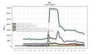 Cash And Cash Equivalents At Carrying Value