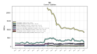 Accrued Income Taxes Current