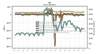 Income Loss From Continuing Operations 
Before Income Taxes Extraordinary Items Noncontrolling Interest