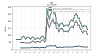 Inventory Work In Process Net Of Reserves