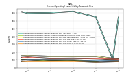 Lessee Operating Lease Liability Payments Due Year Four