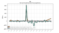 Proceeds From Payments For Other Financing Activities