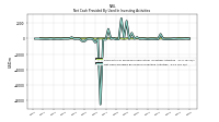 Net Cash Provided By Used In Investing Activities