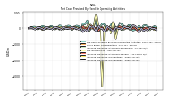 Increase Decrease In Accounts Receivable