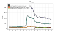 Deferred Income Tax Liabilities Net