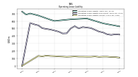 Operating Lease Liability Current