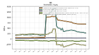 Retained Earnings Accumulated Deficit