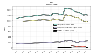 Finite Lived Intangible Assets Net