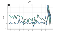 Allocated Share Based Compensation Expense