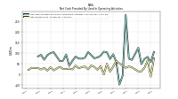 Net Income Loss